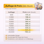 Flyer DIN A5 – Gestaltung inkl. druckfertiger Datei